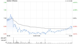 万科企业为合营公司绍兴元昊贷款提供担保