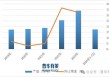 2025-2031年建筑涂料行业细分市场调研及投资可行性分析报告