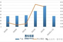 2025-2031年建筑涂料行业细分市场调研及投资可行性分析报告