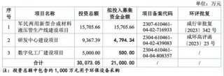 被暂缓审议！科隆新材IPO“卷土重来”！那些问题能说清楚了吗？