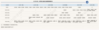 跌破万亿元！国内股票量化私募规模降至7800亿元，“600亿+”区域已全部清零