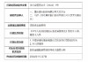 重庆银行大足支行被罚30万元：因贷款资金被挪用