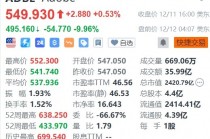 Adobe盘前大跌近10%，本季收入预测逊预期