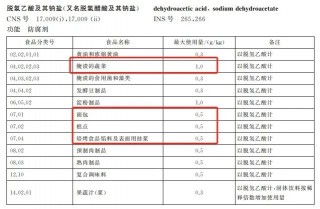 加了这种防腐剂的面包还能吃吗？健康安全的面包糕点怎么选？