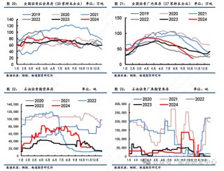 【沥青周报】沥青期价跟随油价震荡偏强，现货价格稳定回落