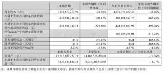 A股三大游戏龙头同日发布财报，业绩冷暖不一