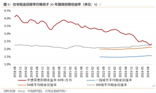 天风宏观：“929地产新政”已“满月” 楼市效果超预期