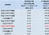 本周华泰柏瑞中证A500ETF资金净流入14.85亿元，同类倒数第四！本月获净申购30.8亿元同类倒数第二