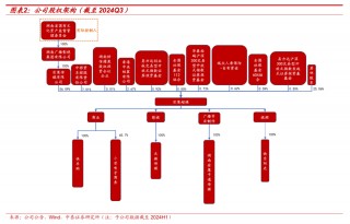 【中泰传媒】芒果超媒深度报告：内容壁垒不断稳固，国有平台蓄势以待