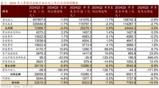 招商策略：三季报要点解读 非金融A股盈利继续承压，消费服务、TMT、非银等增速领先