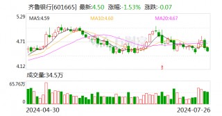 齐鲁银行：7月26日召开董事会会议