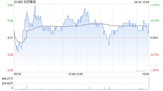 石药集团6月25日斥资5938.87万港元回购935万股