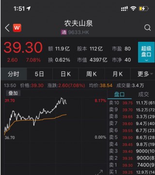 关于新日股份拉升涨逾7%的信息