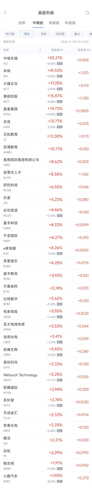 周五热门中概股普跌 阿里跌5.9%，拼多多跌6.4%