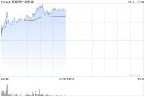 CRO概念股早盘回暖 金斯瑞生物科技涨逾4%泰格医药涨超3%