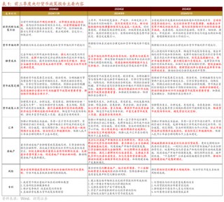 招商策略：本轮化债力度超预期