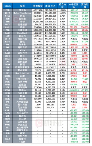 景林Q3持仓出炉：抛售微软、英伟达 加仓59万股苹果公司