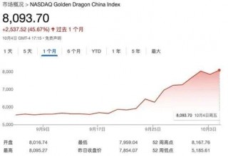 做多中国资产：13只中概股翻倍；非农超预期，华尔街讨论“今年不再降息”；2024诺贝尔奖将揭晓|一周国际财经