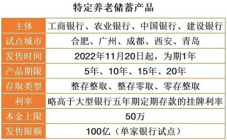 银行个人养老金卡位战(银行卡里的养老金是什么意思)