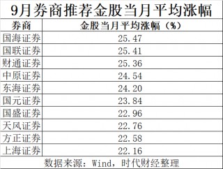 牛市来了，股票该怎么买？多只券商股入围10月金股，9月国海证券荐股最准