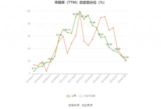 振华科技：2024年上半年净利同比预降70.59%-73.86%