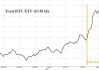 比特币ETF黄金ETF？这一幕在美国有望成真……