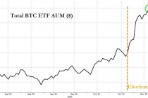 比特币ETF黄金ETF？这一幕在美国有望成真……