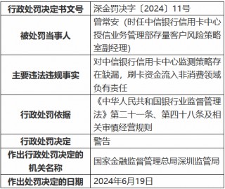 中信银行信用卡中心被罚50万元：监测策略存在缺漏，刷卡资金流入非消费领域