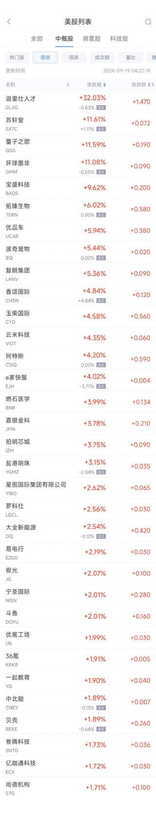 周三热门中概股多数下跌 理想跌3%，蔚来跌7%