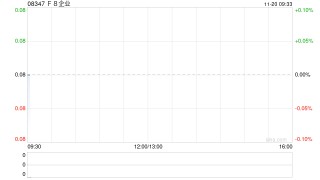 F8企业发盈喜 预计中期取得纯利约150万至250万港元同比扭亏为盈