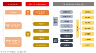 开源证券田渭东：国内产业链强化应对外围变化（附操作策略）