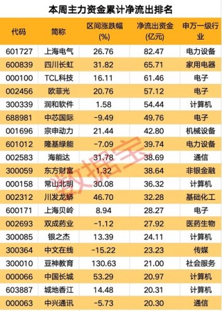 高标股批量“天地板”，“拉萨天团”交易细节曝光！