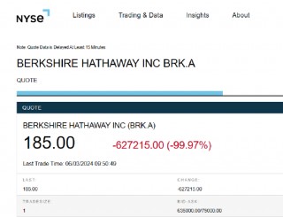 纽交所数只美股疑似行情异常 巴菲特旗下伯克希尔跌99.97%
