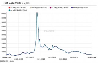 工业硅：僵持不下