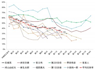 2024年日本自民党总裁选举：石破政权下的日本资本市场展望