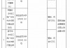 江西广丰农村商业银行被罚90万元：授信管理不尽职、违规续贷掩盖不良