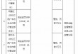 江西广丰农村商业银行被罚90万元：授信管理不尽职、违规续贷掩盖不良