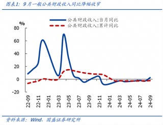 国盛证券熊园：财政收入年内首次正增的背后