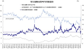 大选前如何交易？中金：政策与冲击互为因果，港股震荡