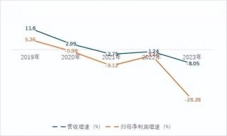 连续3年净利下滑，银行巨头等来“救兵”？