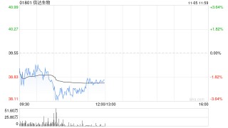 花旗：予信达生物“买入”评级 目标价55港元