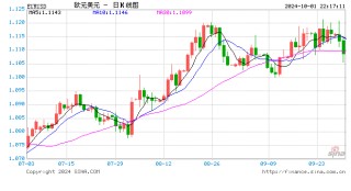 欧元区9月通胀率降至欧洲央行目标水平之下