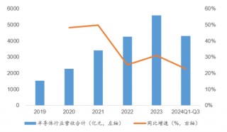 芯片之争，硝烟再起，“脖子”还要被卡多久？