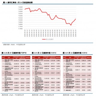 中信建投陈果：港股行情结束了吗？