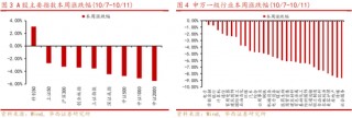 华西策略：“新质牛”步入2.0阶段 震荡巩固后行情将走的更稳健