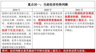 中央经济工作会议十大要点权威解读(中央经济工作会议十大要点权威解读图片)