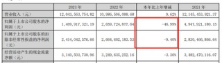 远兴能源被中国证监会立案，涉嫌未及时披露参股子公司重大诉讼