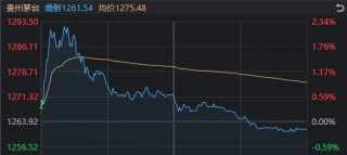 沪指4连阳，创业板指却2连阴，如何理解？今天这些盘面细节，千万别错过