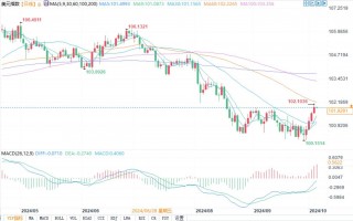 小摩预测9月非农增加15万，数据若疲软恐再降息50基点！