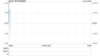 安东油田服务第三季度新增订单14.87亿元 同比增加48.2%